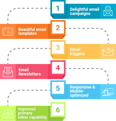 Key Features