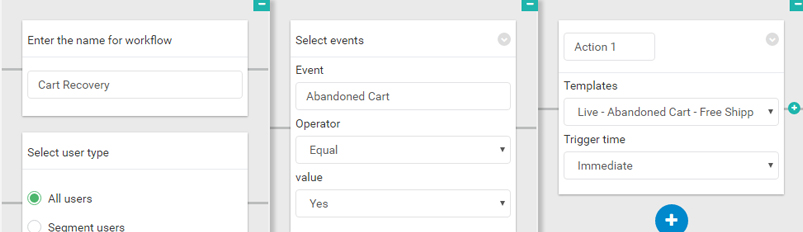 Reduce Cart Abandonment abandoned cart triggers