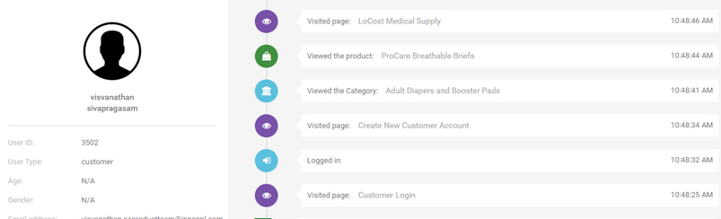 Understand Your Customers Understand Your Customers