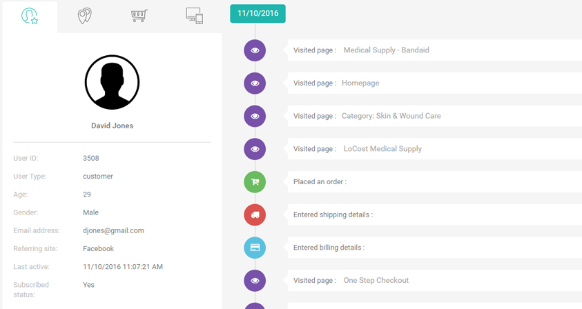 How Each Customer Navigates Your Website customer behaviour data