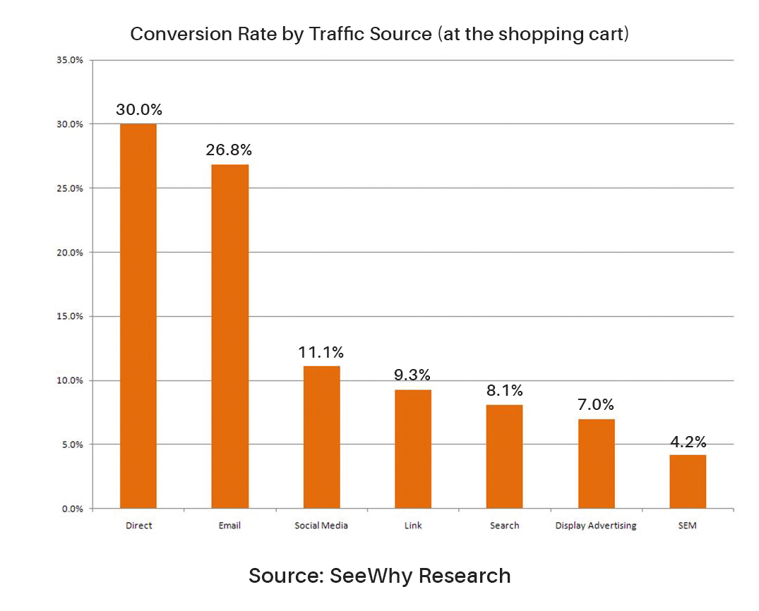 Email Marketing Campaign Email Marketing Campaign