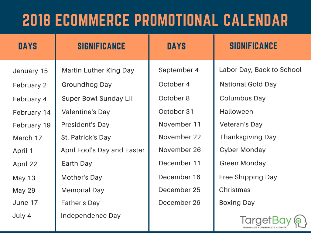 eCommerce Promotional Calendar eCommerce Promotional Calendar