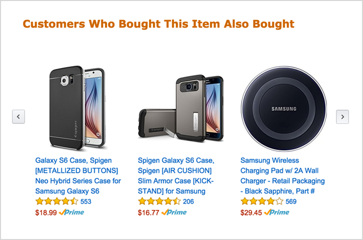 Amazon’s Product Recommendation Amazon’s Product Recommendation