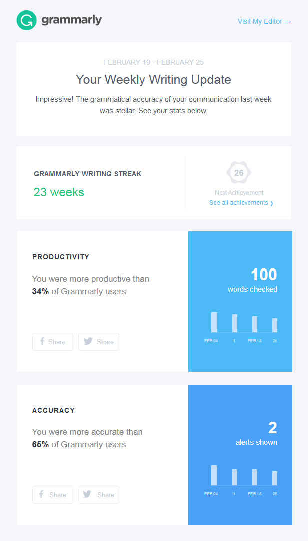Weekly Progress Reports Weekly Progress Reports