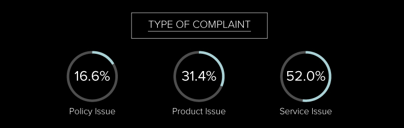 Interpreting negative reviews