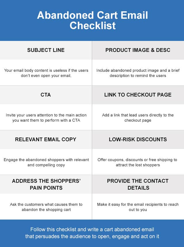 abandoned cart email checklist