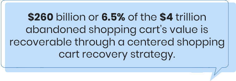 abandoned cart statistics