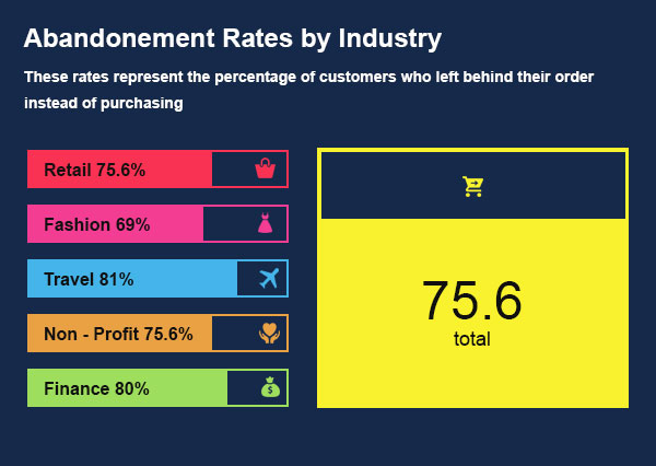Abandoned-cart-email-strategies