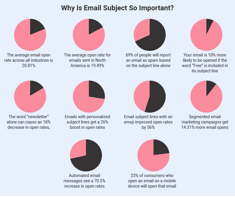 Subject Line Statistics