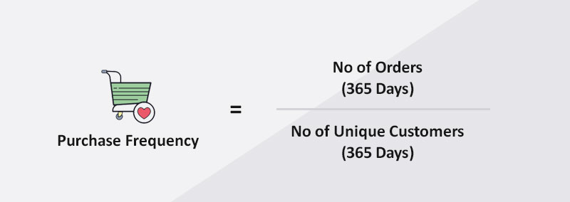 calculate purchase frequency