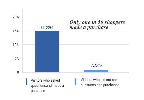 Q&A ON PRODUCT PAGES