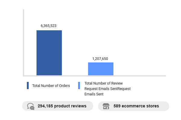 Product reviews report