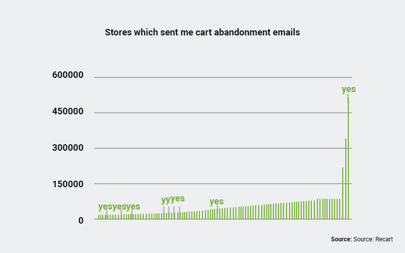 small and medium retailers