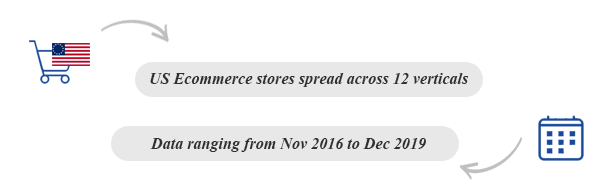 Ecommerce stores product reviews