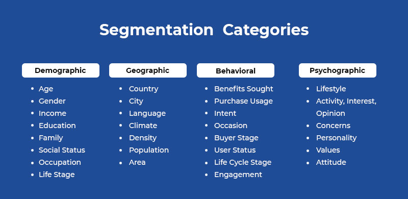 Pillars of segmentation