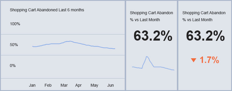 view cart abandonment