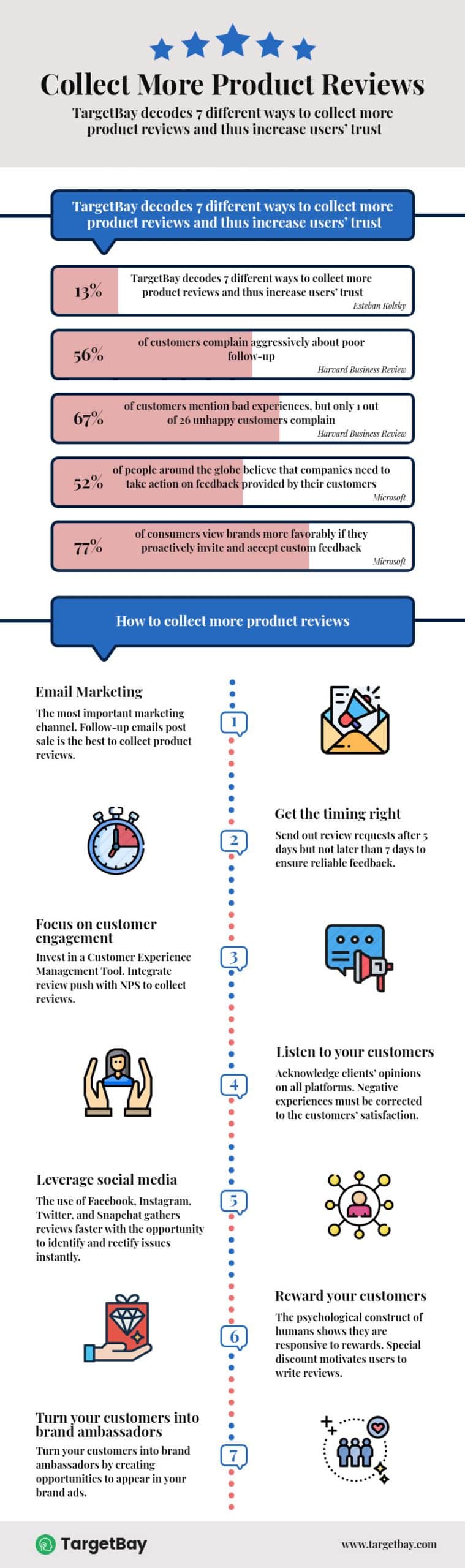 How to collect more product reviews How to collect more product reviews