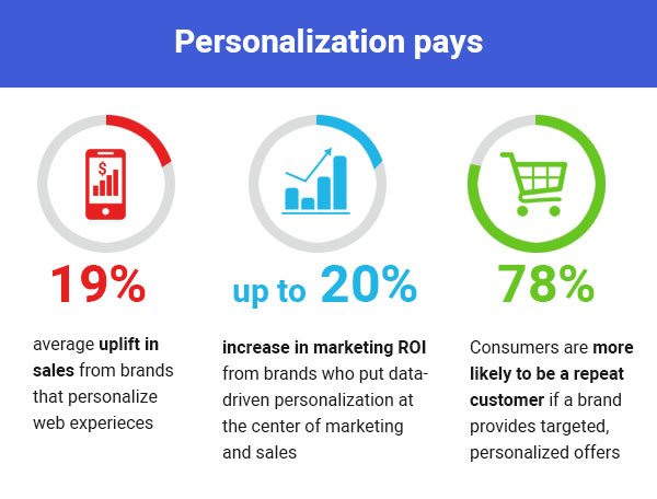 personalized shopping experience for your customers personalized shopping experience for your customers