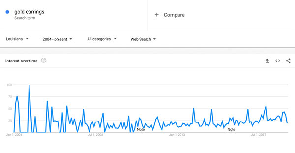 Business idea in Google trends Business idea in Google trends