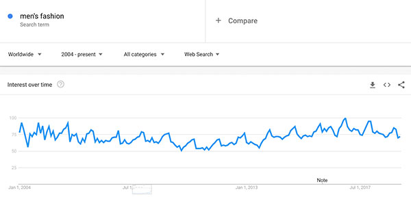 Google Trends Google Trends