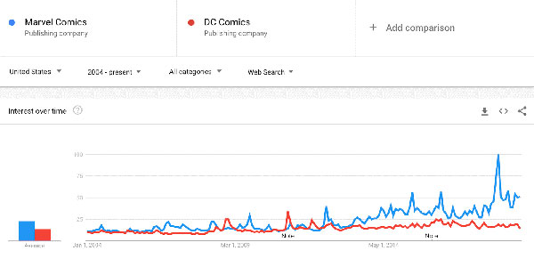 Monitor Competitors’ Position in Google Trends Monitor Competitors’ Position in Google Trends