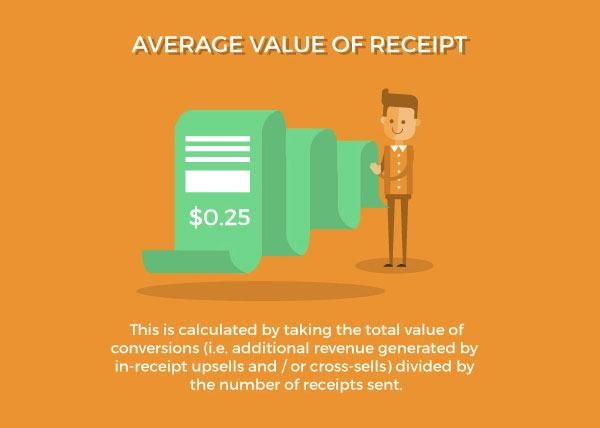 Benefits of order confirmation email Benefits of order confirmation email