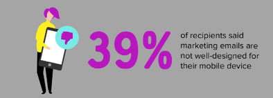 Importance of responsive emails Importance of responsive emails