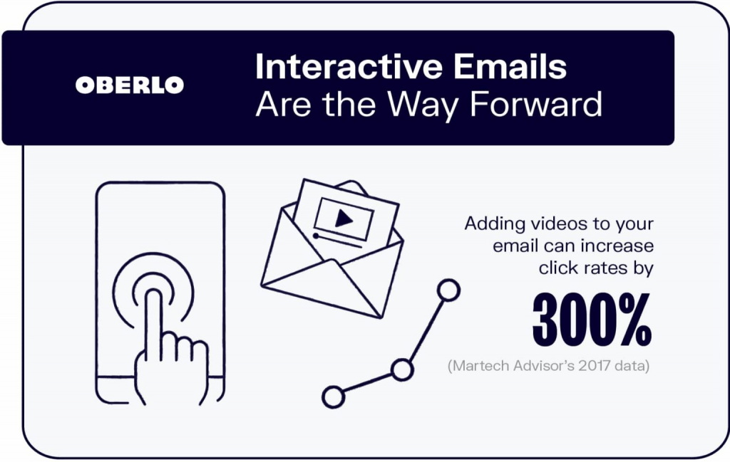 Interactive emails Interactive emails