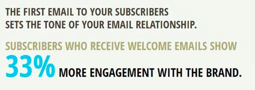 Onboarding emails Onboarding emails