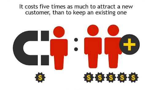 Why retaining customers is important? Why retaining customers is important?