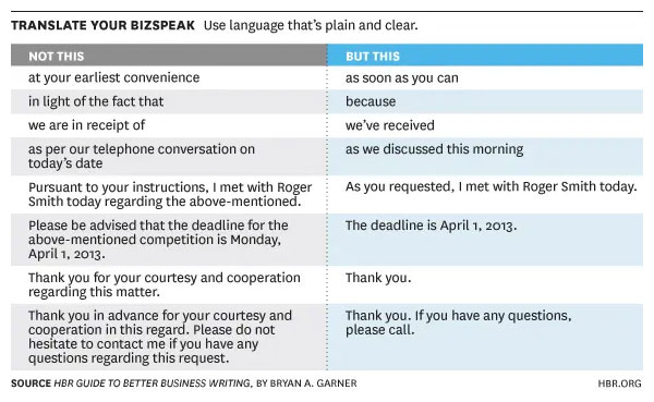 language used for Abandoned cart email language used for Abandoned cart email