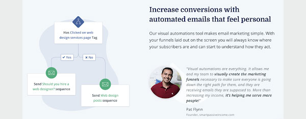 Convertkit's hits Convertkit's hits