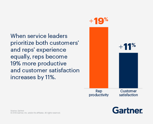 customer service priority customer service priority