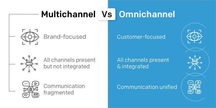 omnichannel customer experience omnichannel customer experience