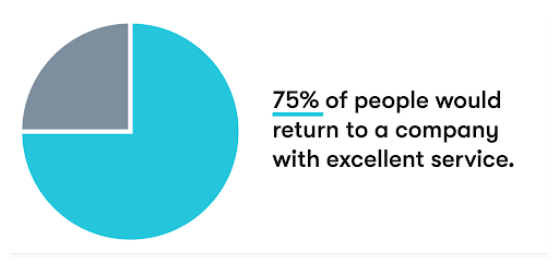 why customer service is important why customer service is important