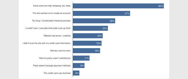 Cart-abandonment Cart-abandonment