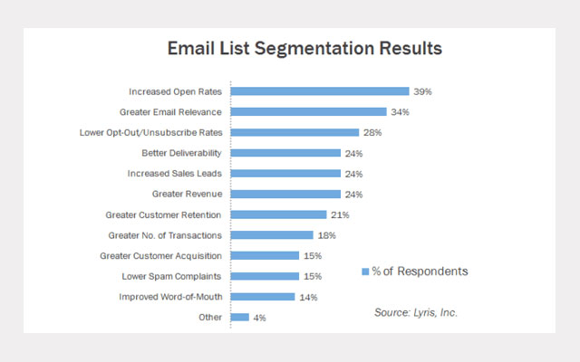 shopify email segmentation