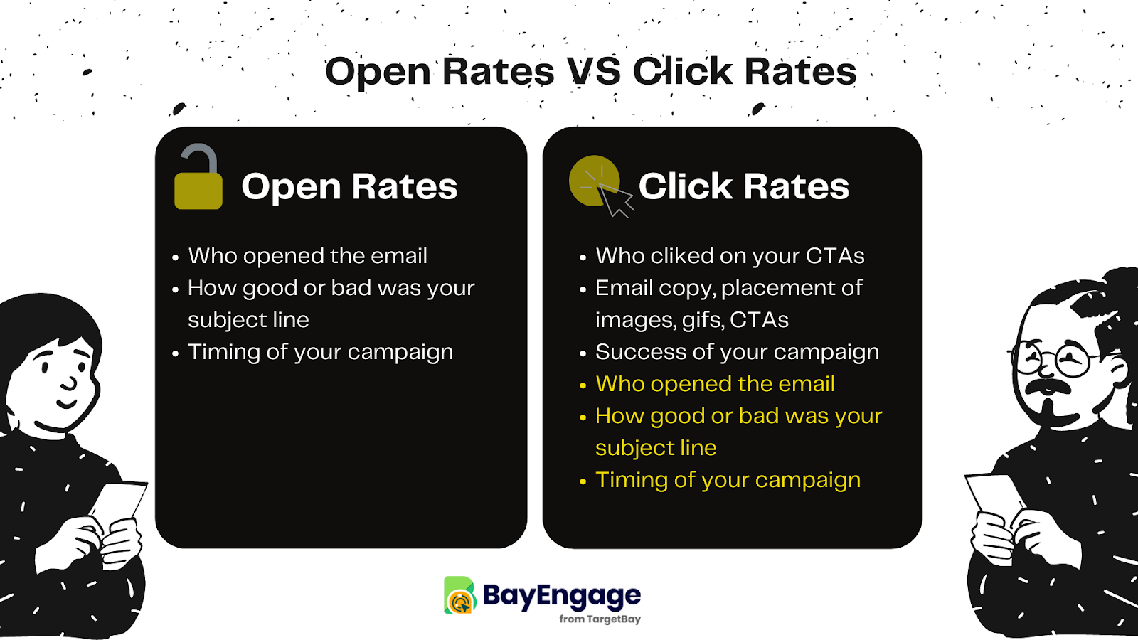 Opens VS Clicks