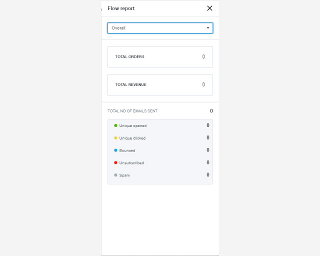 campaign flow report campaign flow report