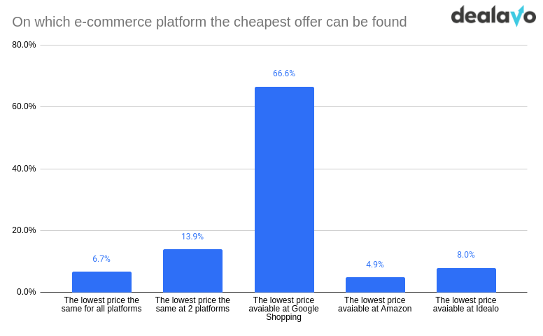 cheap offer ecommerce platform cheap offer ecommerce platform