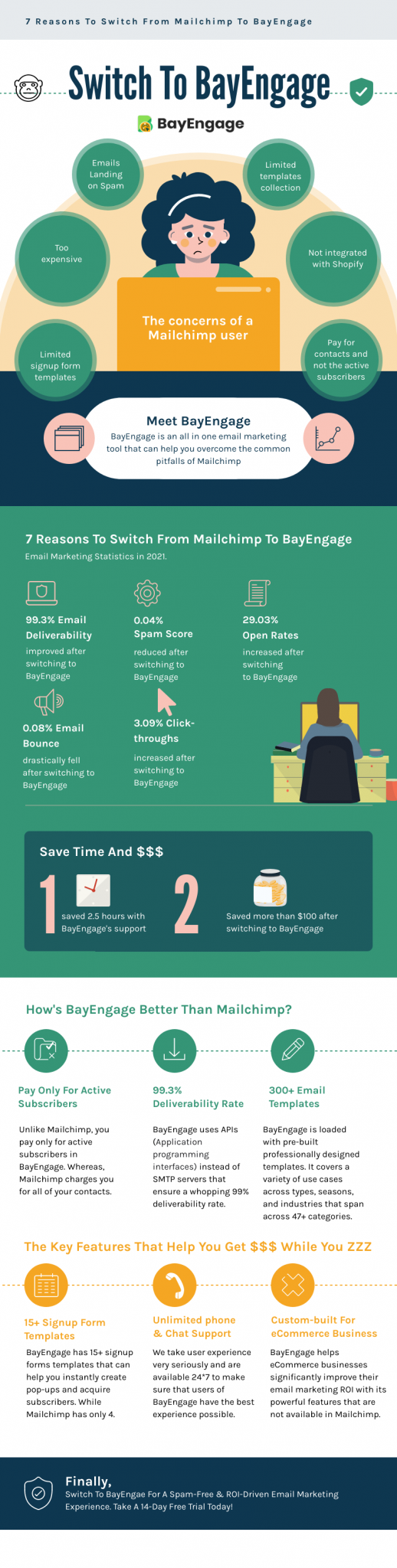 Mailchimp alternatives email statistics