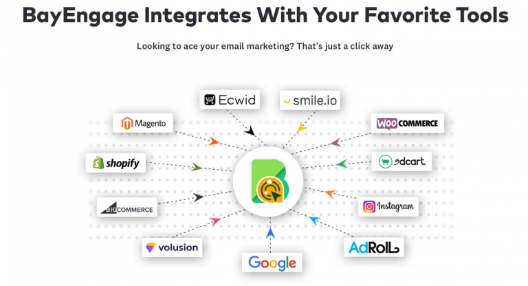 bayengage integrations
