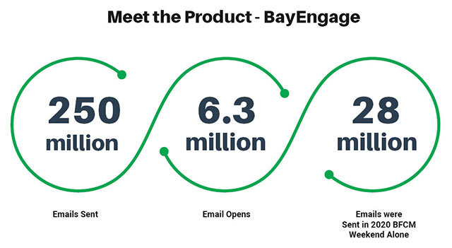 bayengage email marketing