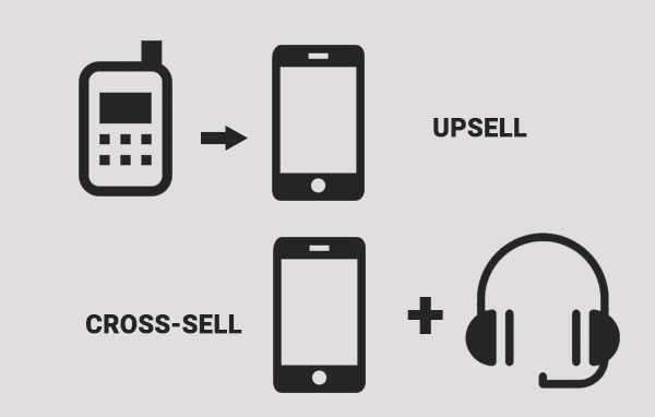 Woocommerce email marketing to upsell and cross-sell products