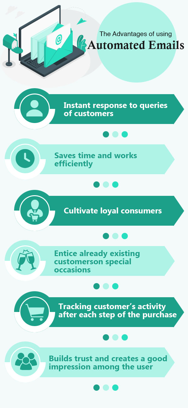 email automation infographic