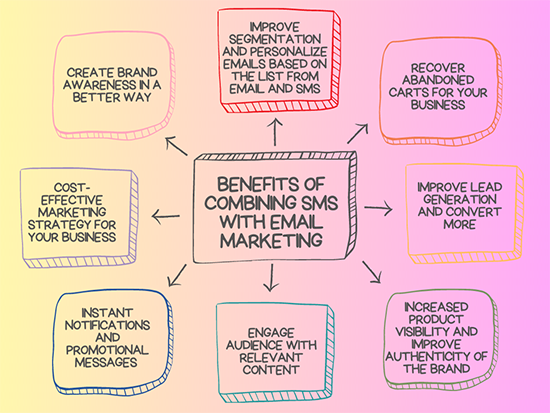 benefits of combining email and sms marketing