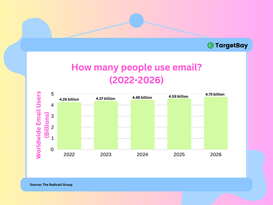 email users statistics-(2022-2026)