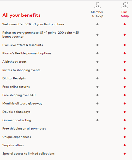 H&M-VIP-Programs-Benefits