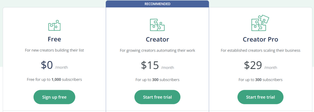 Convertkit-pricing-essential-tools-worth-investing-for-email-marketing-success