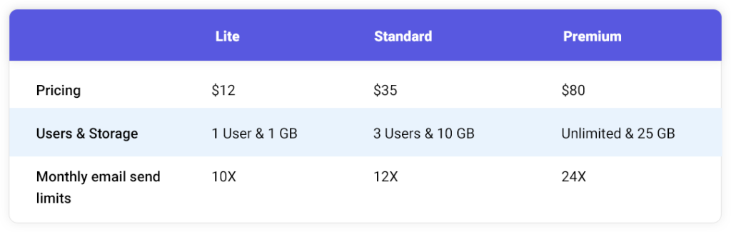 Constant-contact-pricing